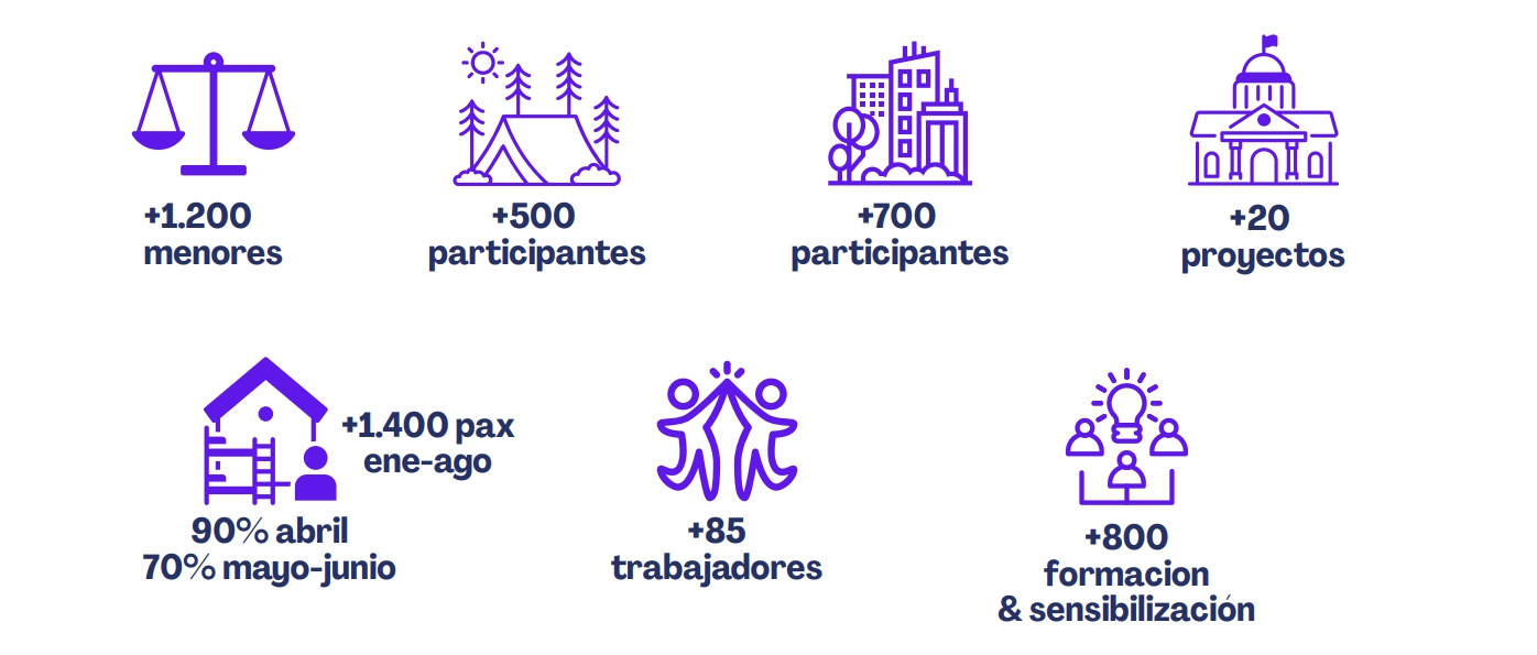 Resultados