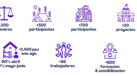Resultados